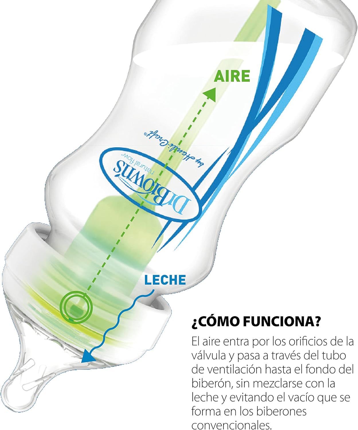 Dr. Brown's Options + Biberon a Bocca Larga 150ml - immagine 5