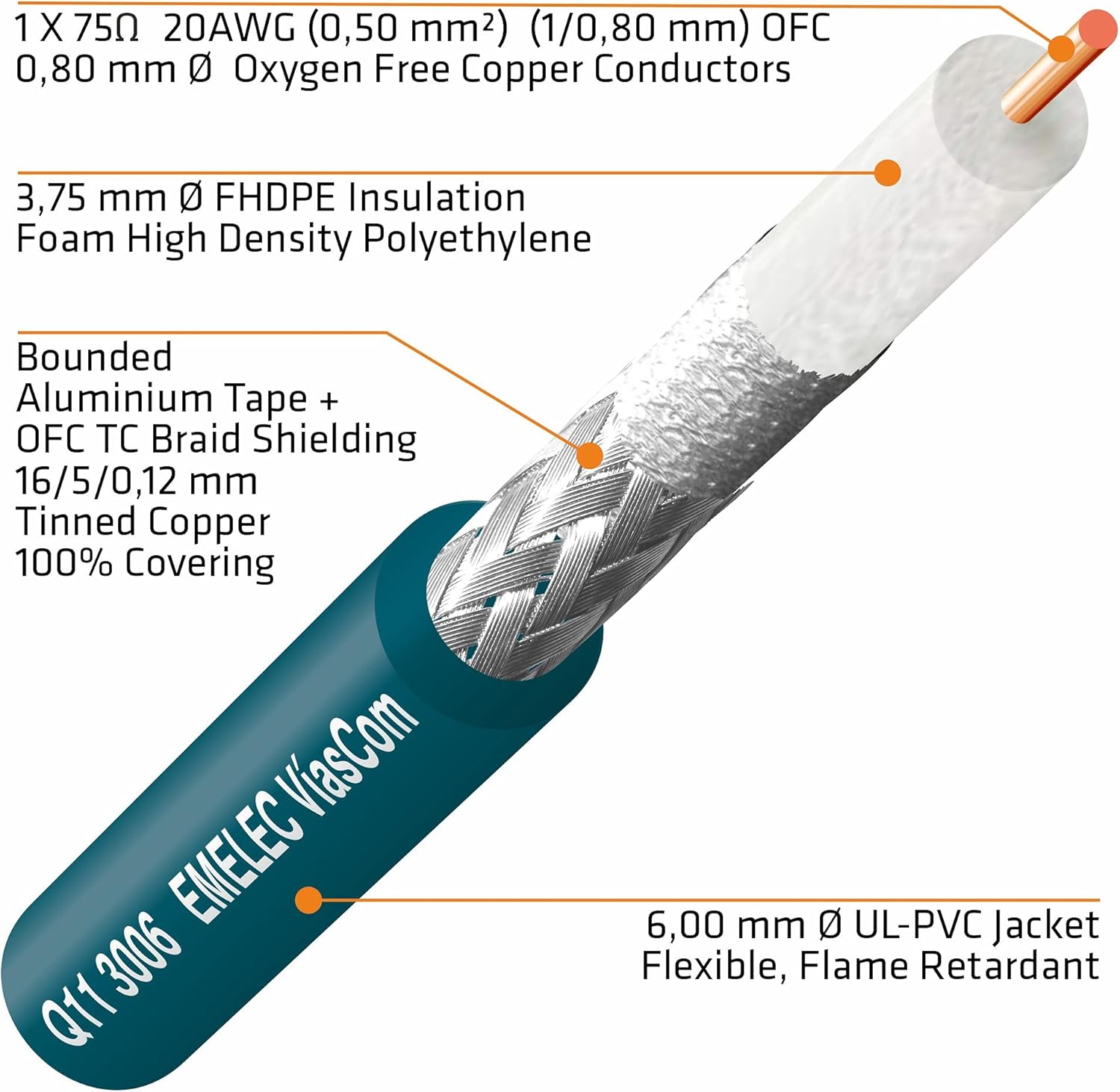 Emelec Víascom EQ3006A/0400-40,0 m Cavo Video 4K-UHD - immagine 4