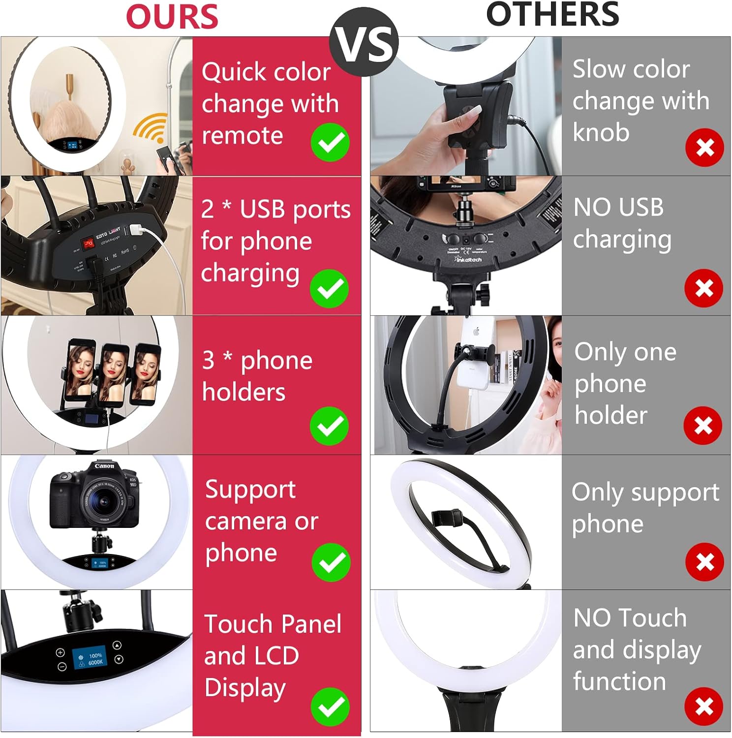 Anello Luce LED 19 Pollici con Treppiede e Bluetooth - immagine 4