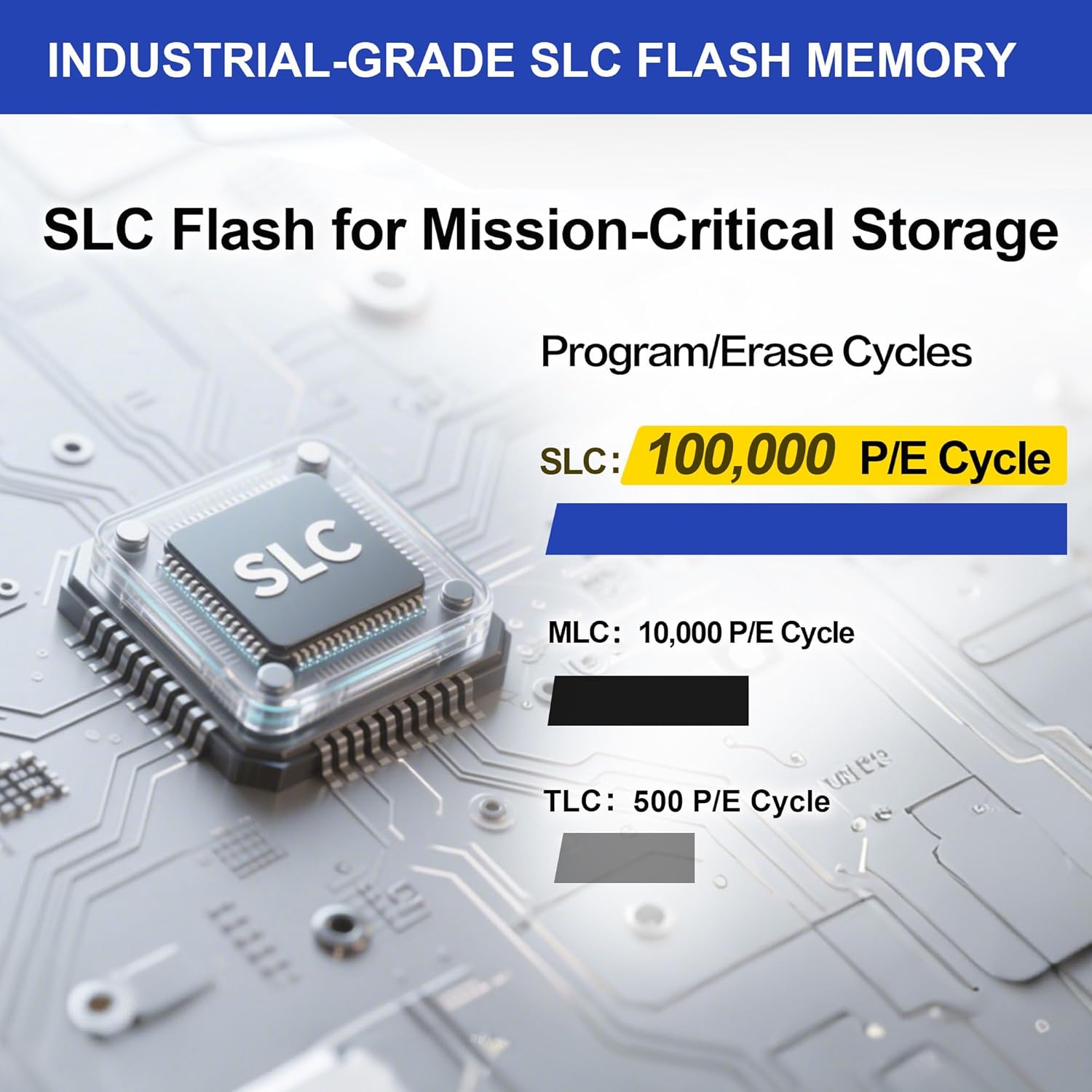 Dogfish Compact Flash Scheda di Memoria 2GB 10PACK - immagine 2