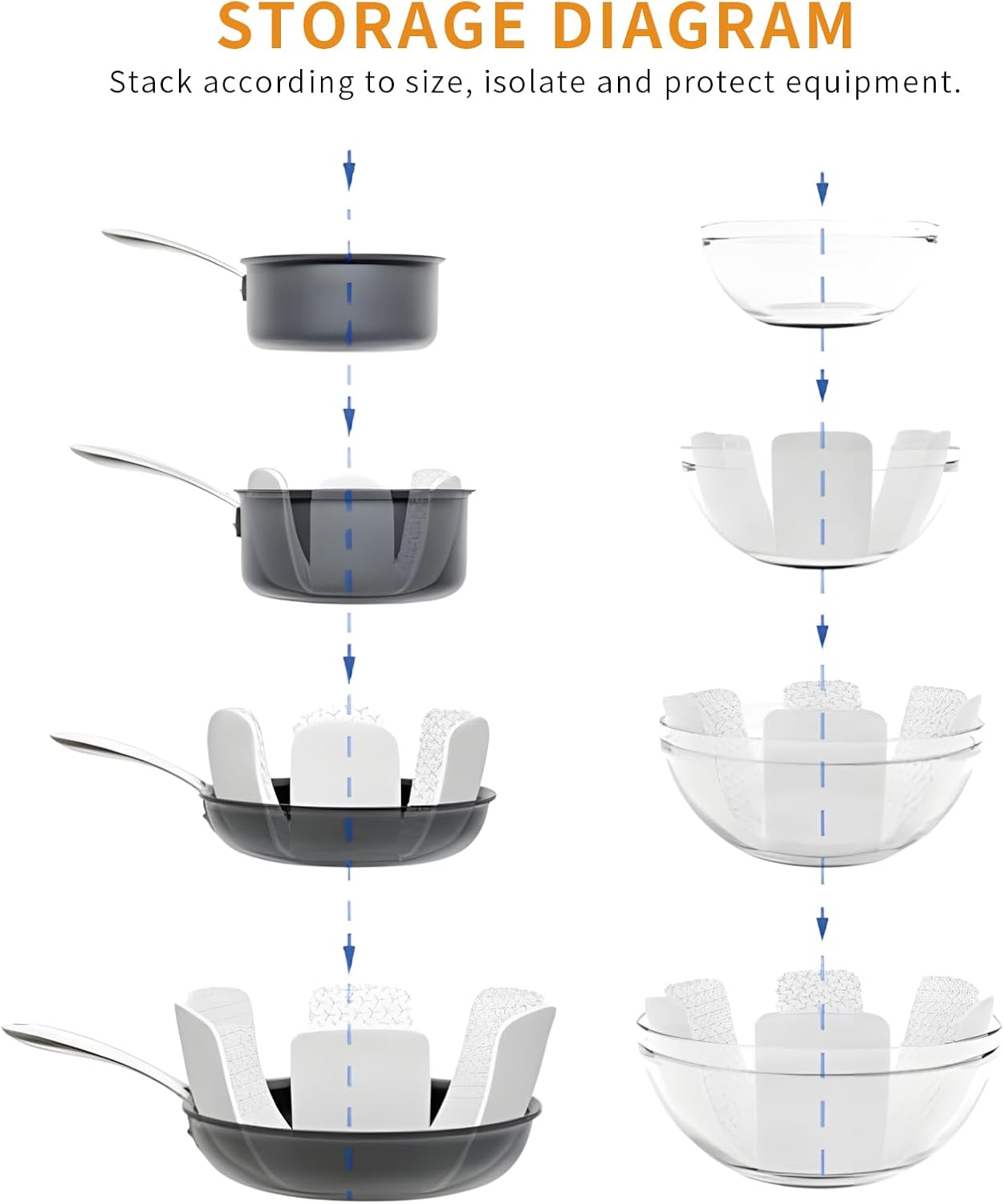 Separatori Pentole 12 Pezzi, Protezioni Antigraffio - immagine 6