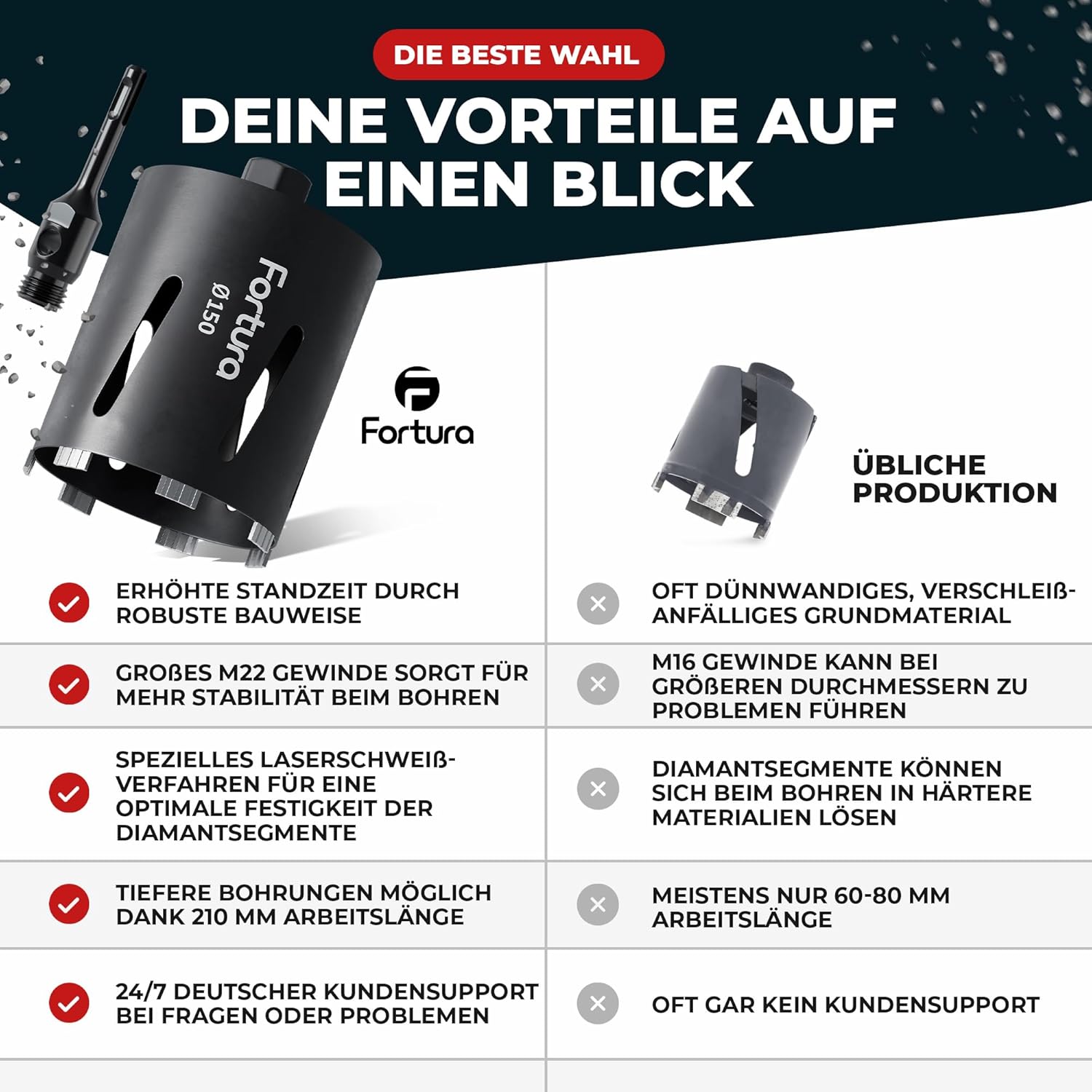 Punta a Corona Diamantata SDS Plus Ø 42-162mm - immagine 5