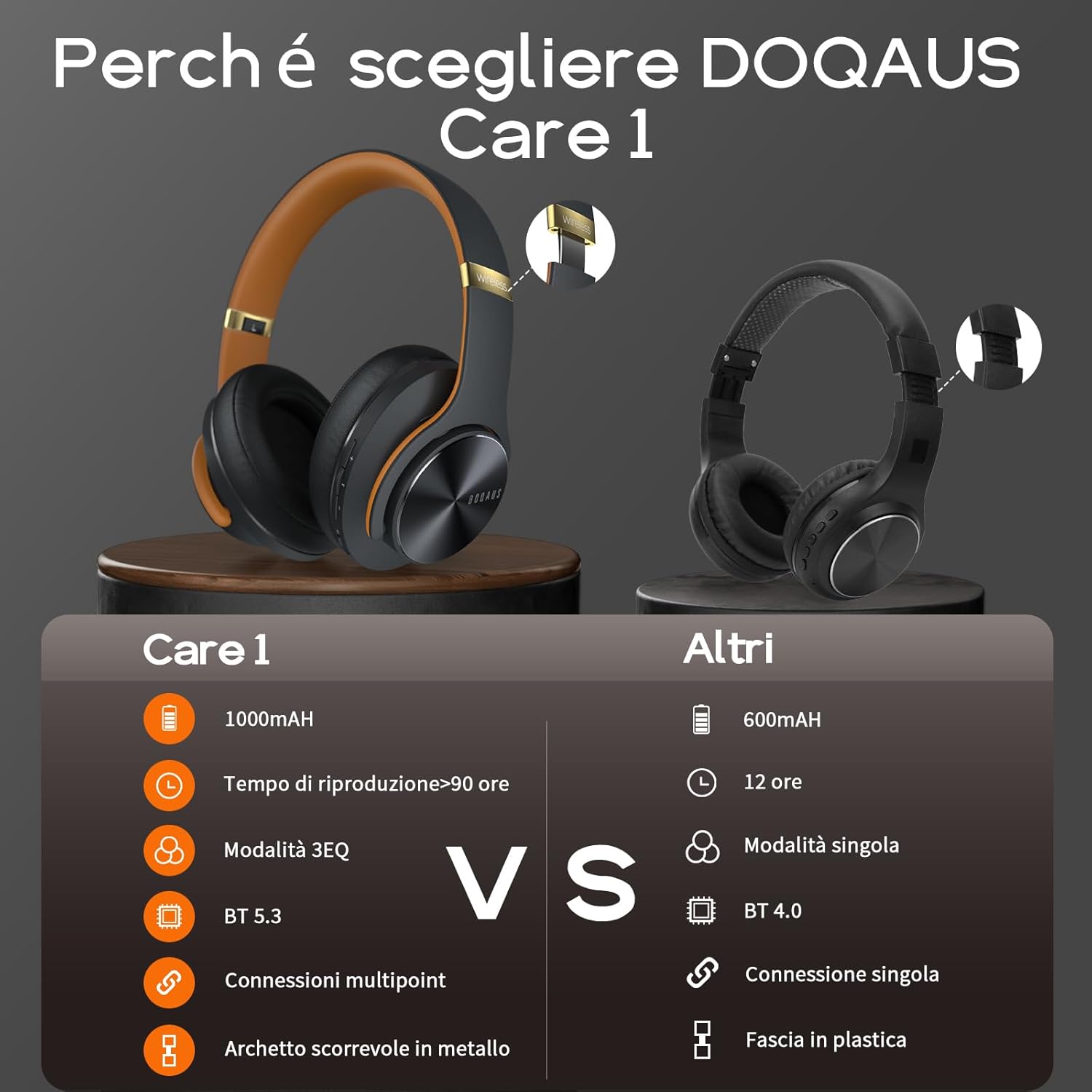 Doqaus Cuffie Bluetooth Wireless Over Ear 90h - immagine 6