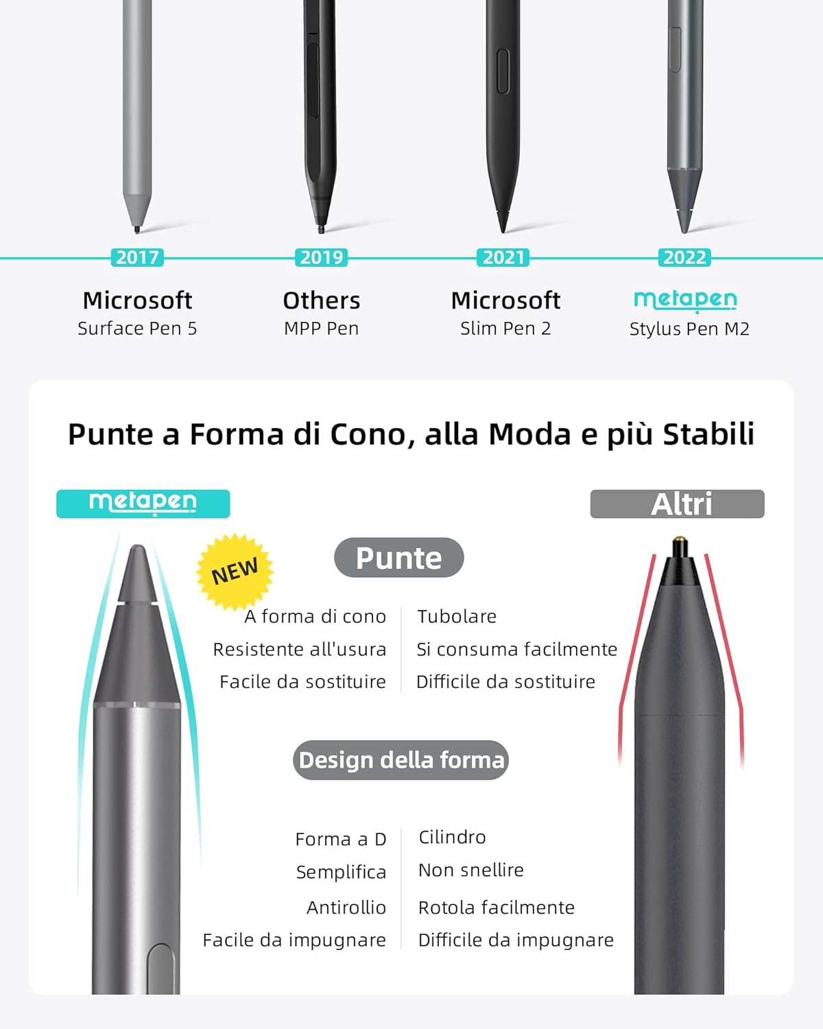 Metapen Penna M2 per Surface con Ricarica USB-C - immagine 7