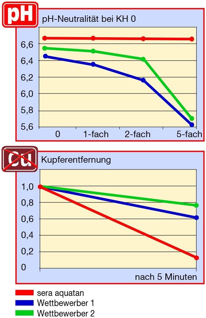 Sera aquatan - Prodotto per Trattamento Acque - immagine 2