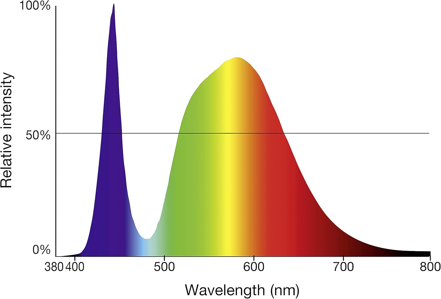 Sera 31285 LED Brilliant White 520 molto chiaro - immagine 4
