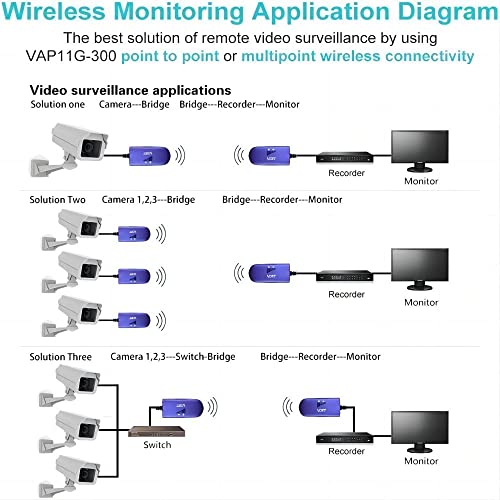 Vonets VAP11G-300 - Mini Wireless Bridge 300Mbps - immagine 4