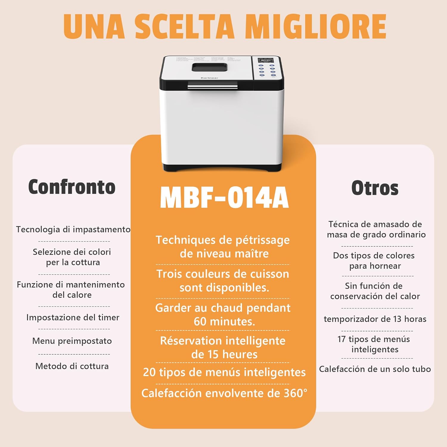 Karinear Macchina del Pane Automatica 20 Programmi 650W - immagine 5