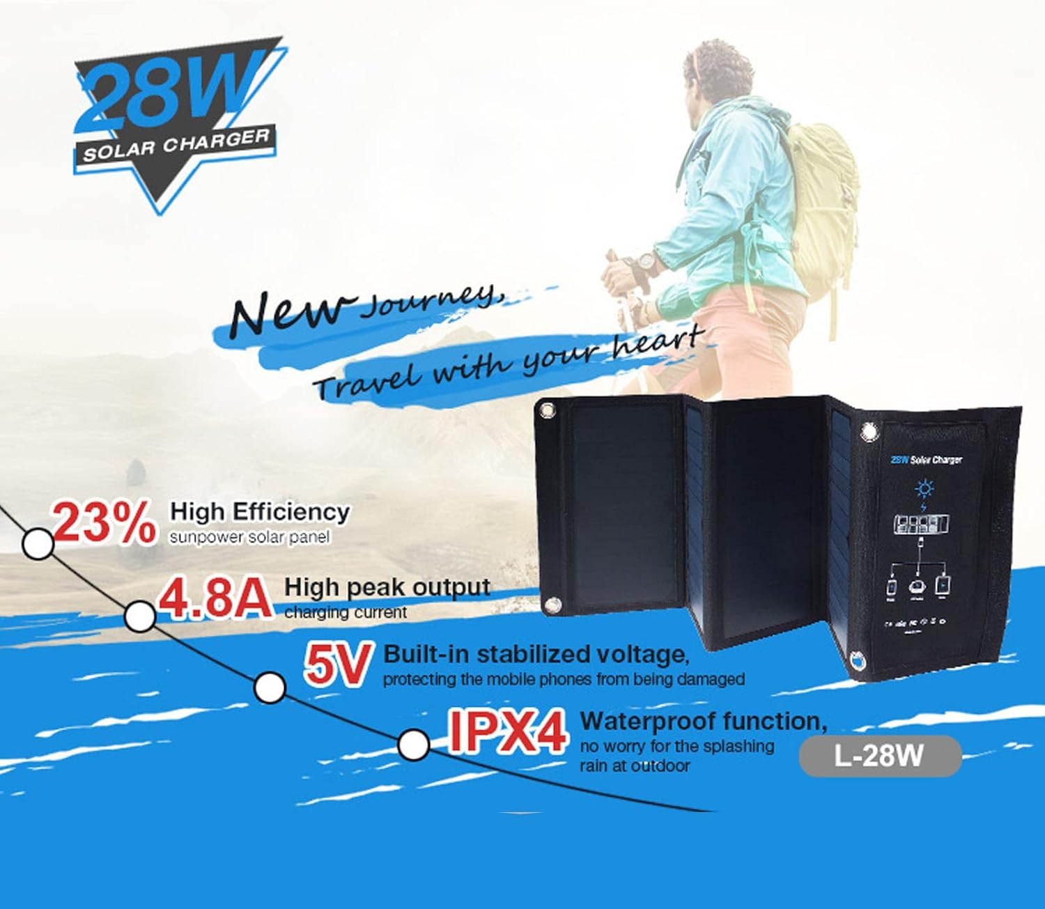 Caricatore Solare Portatile 28W DC5V - immagine 3