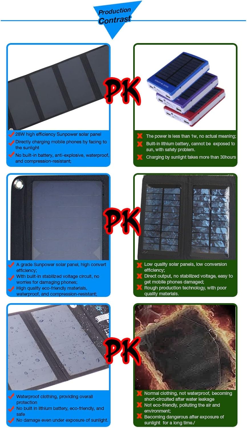 Caricatore Solare Portatile 28W DC5V - immagine 5