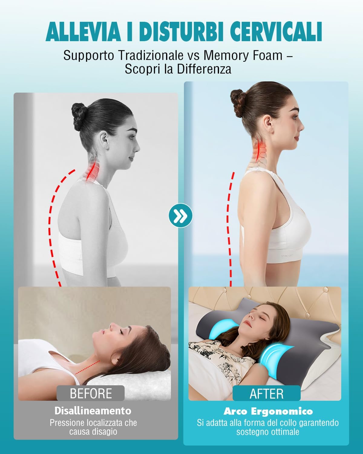 Idea Cuscino Cervicale Memory Foam Ortopedico - immagine 3
