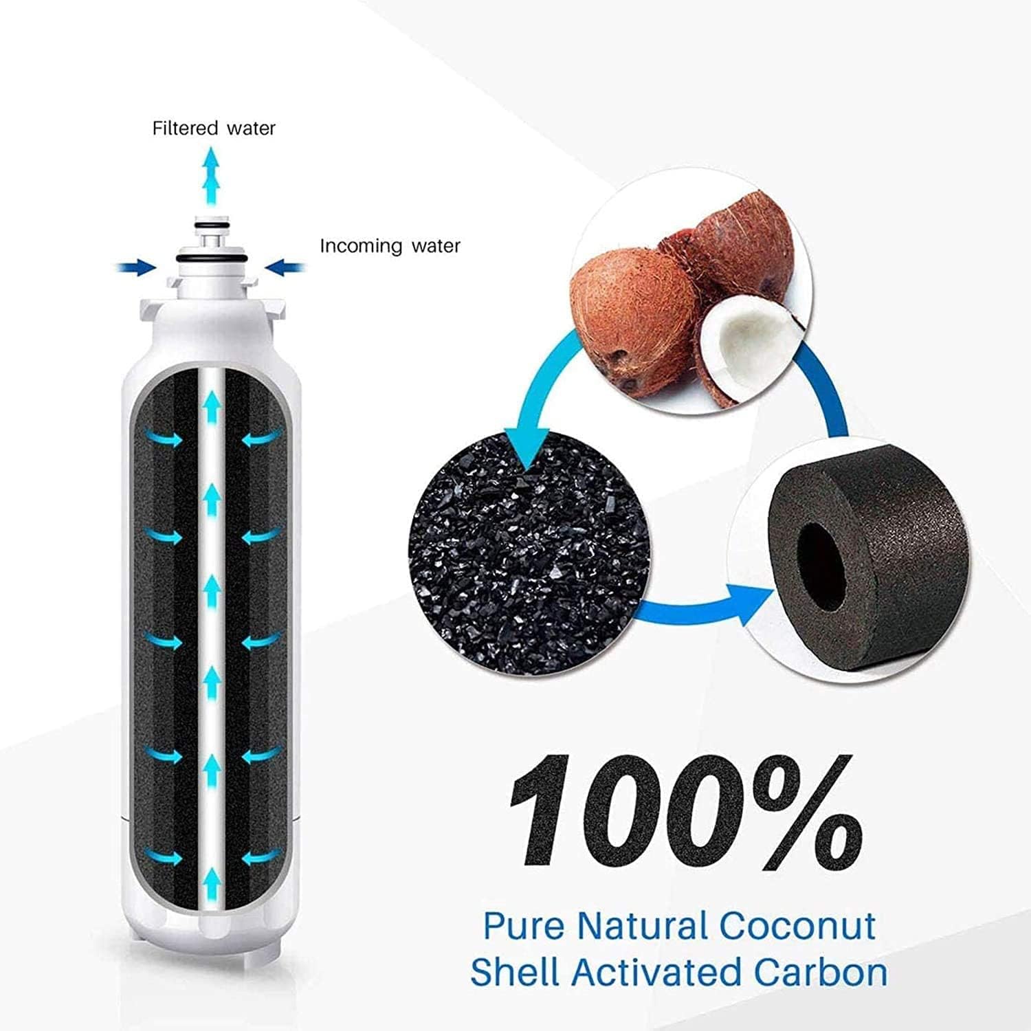 Filtro Acqua Frigorifero Esterno Lt1000p/Pc/Pcs - immagine 5