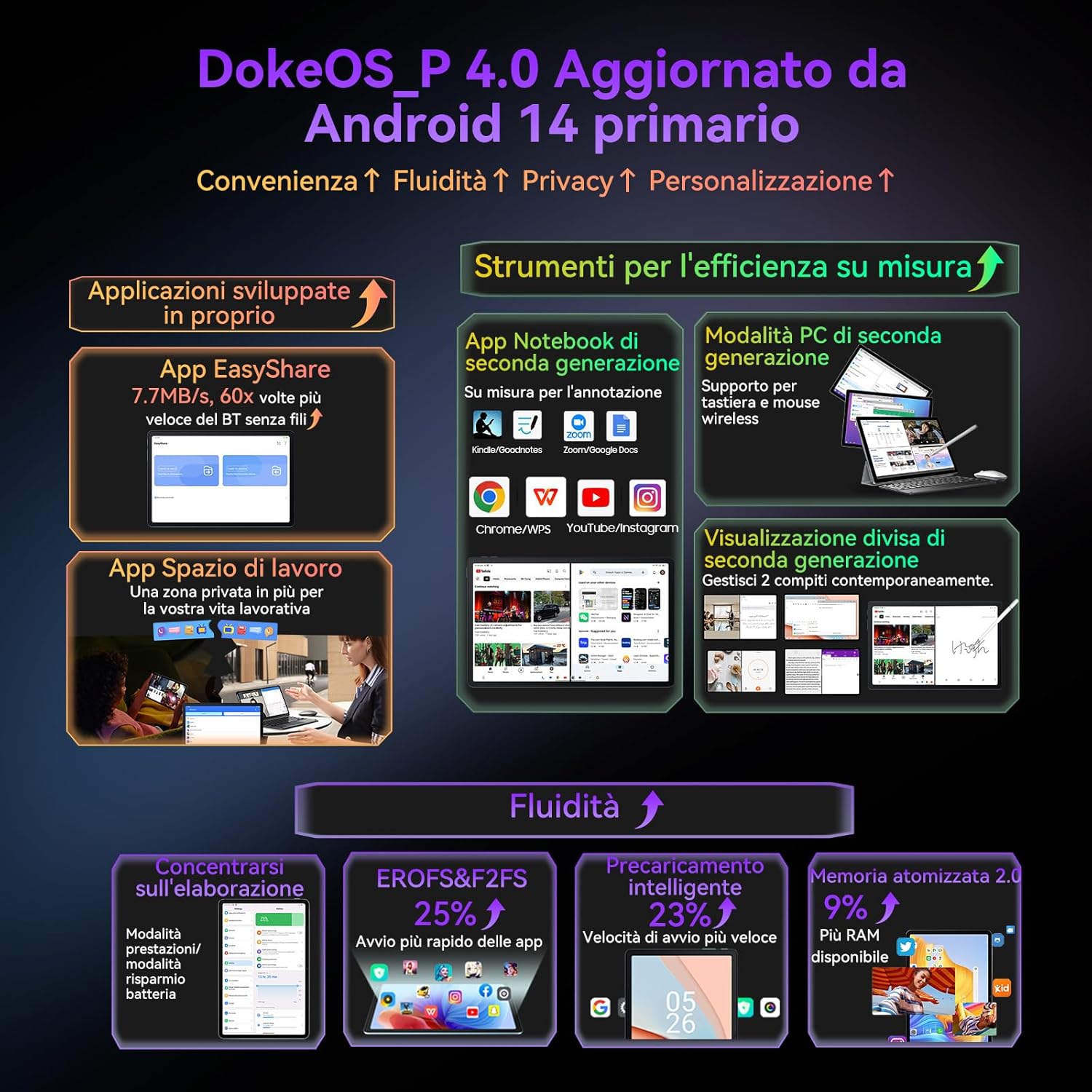 Blackview Tab9 Wifi Tablet 11 Pollici 2.4k FHD+, Android 14 - immagine 6