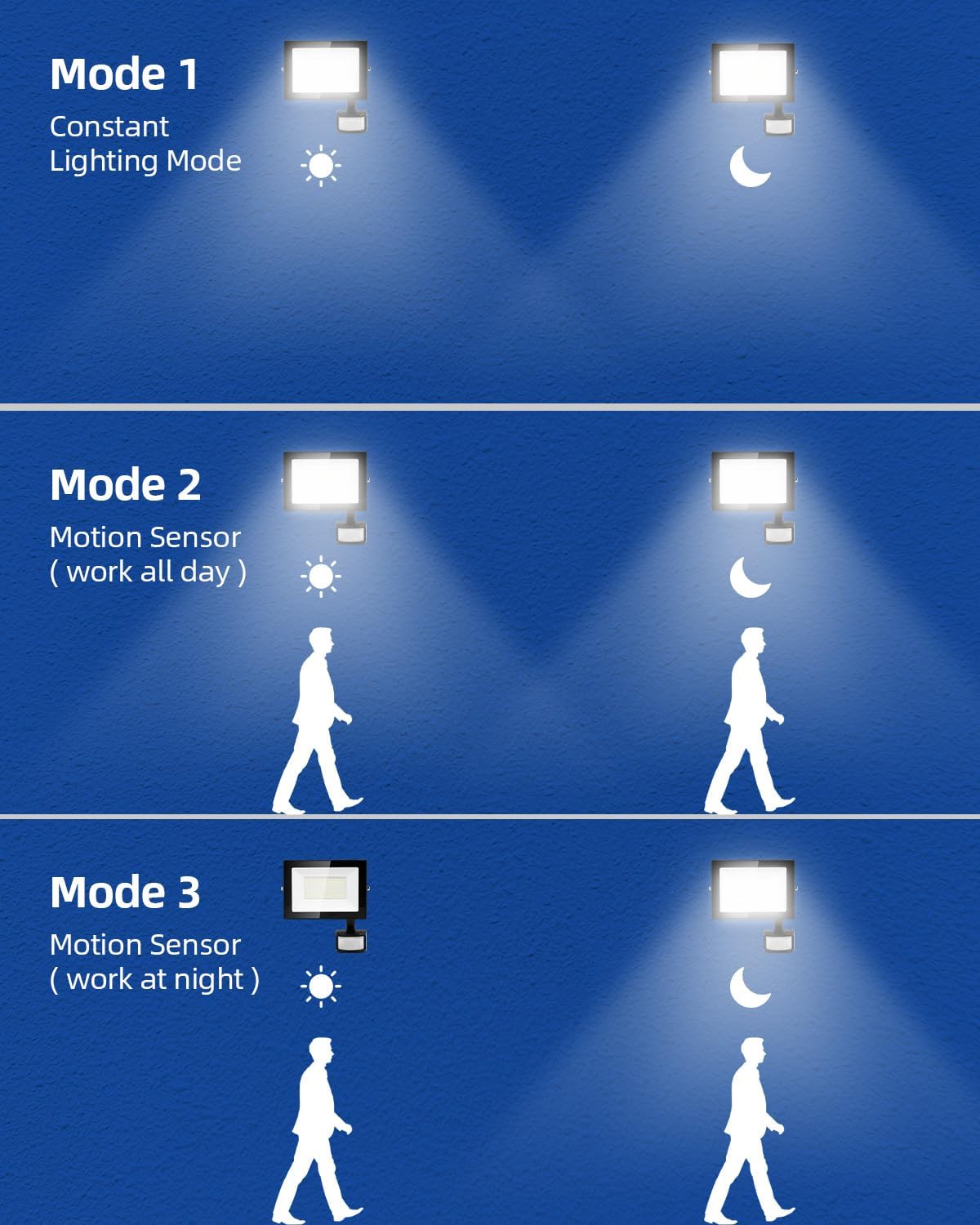 Faretto LED da Esterno con Sensore di Movimento 50W - immagine 6