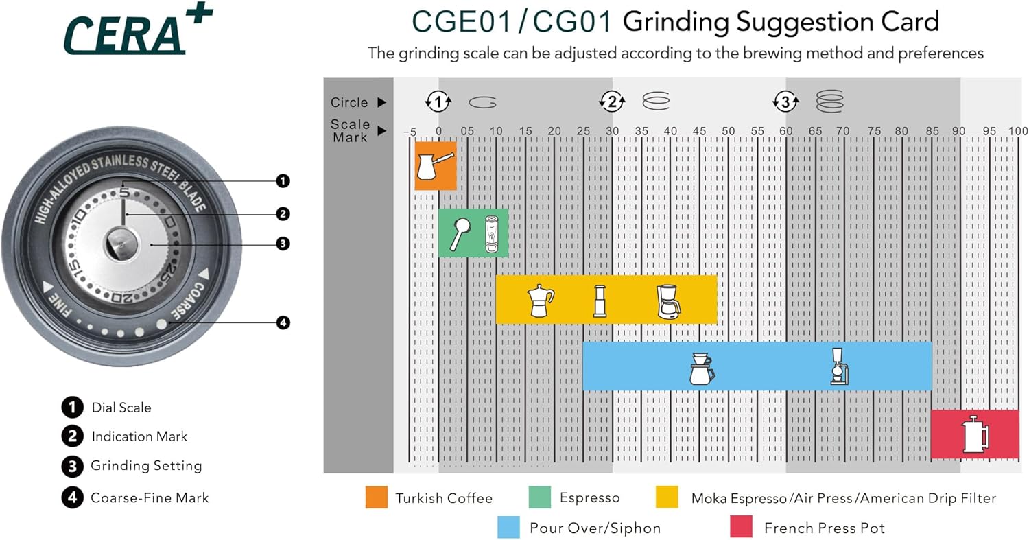 CERA + Macina Caffè Elettrico Professionale - immagine 7