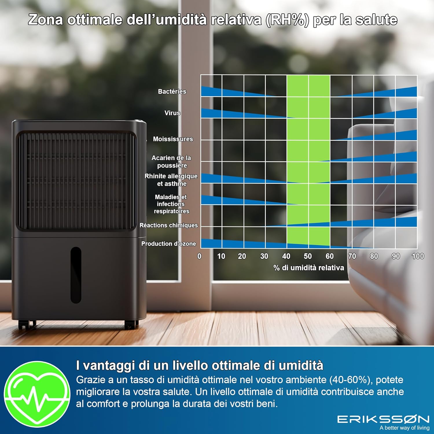 Erikssøn - Deumidificatore Elettrico 16L con Timer 24H - immagine 6