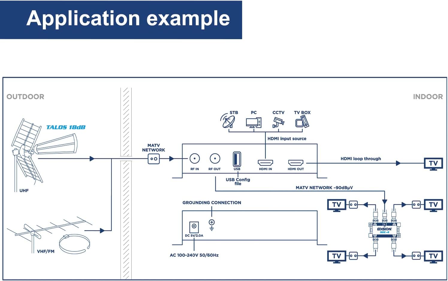 Edision HDMI Modulator 3in1 mini loop DVB-T/ISDB-T/DVB-C - immagine 4