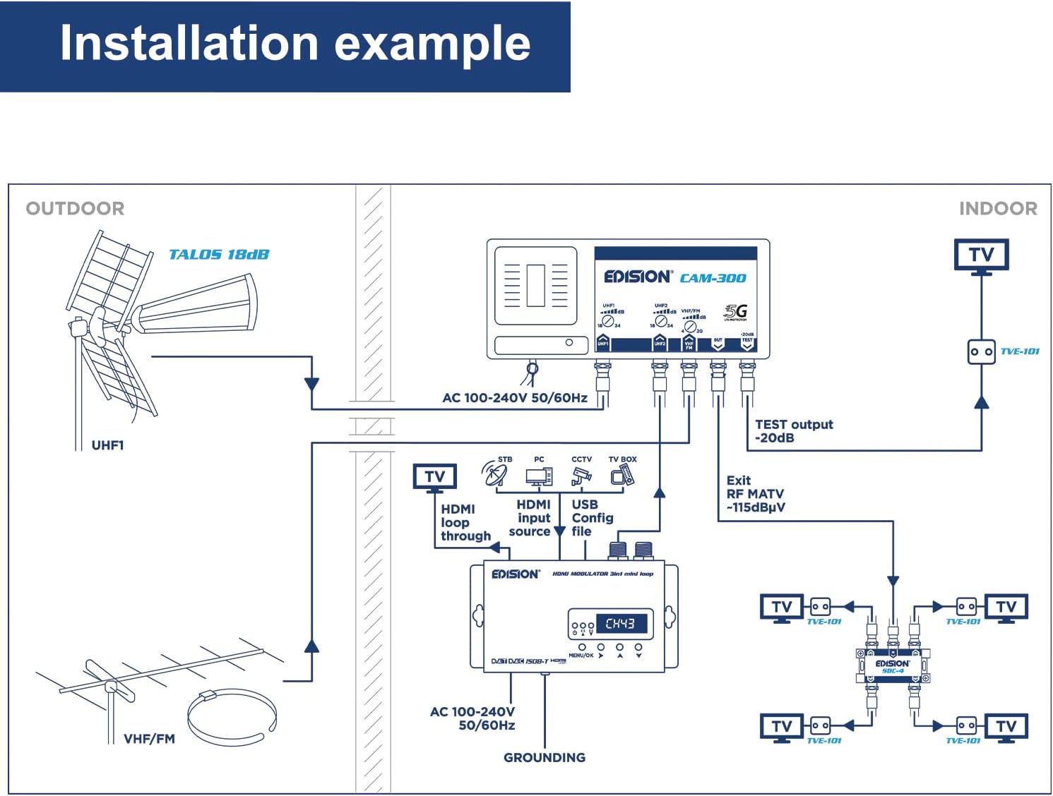 Edision HDMI Modulator 3in1 mini loop DVB-T/ISDB-T/DVB-C - immagine 5