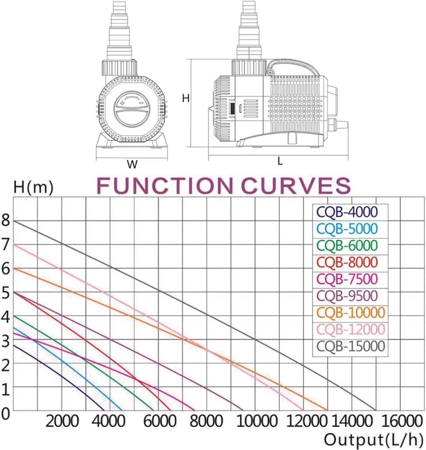 Speed Eco pompa Stagno pompa filtro pompa acqua pompa 2300L/H 35 W - immagine 4
