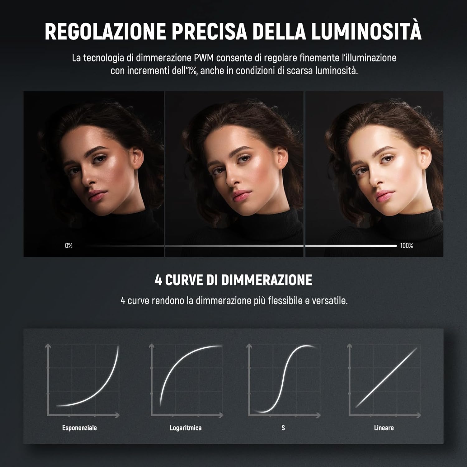 NEEWER FS230B Luce Video LED da Studio 230W Bicolore - immagine 5