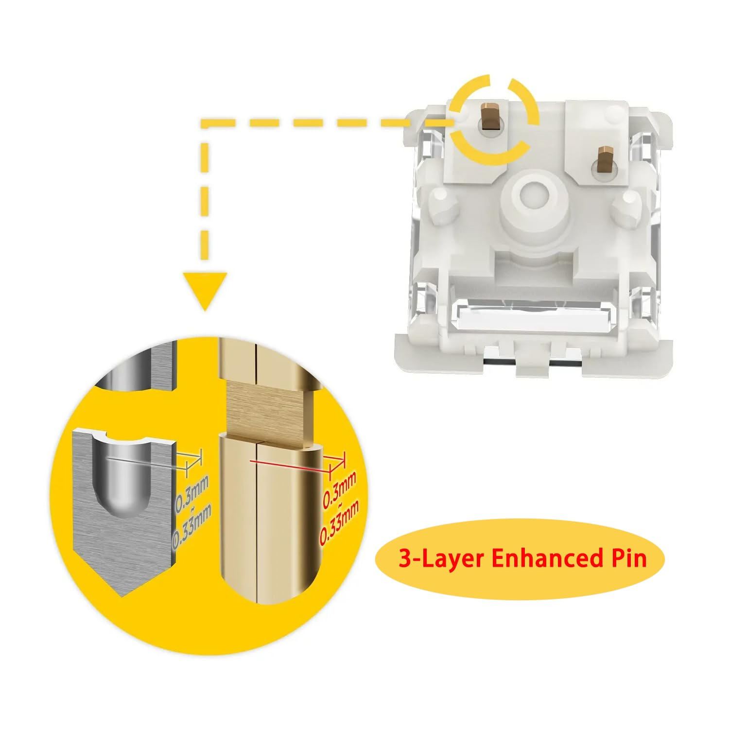Kutethy Gateron G Silver Pro 3.0 Interruttori Lineari - immagine 3