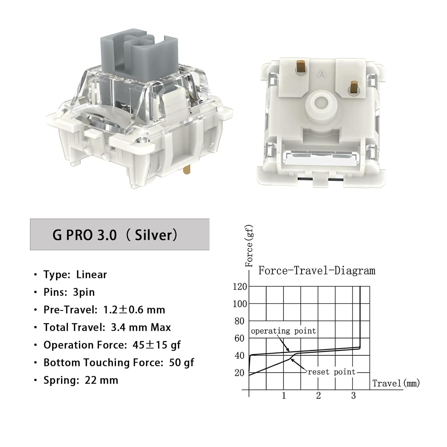 Kutethy Gateron G Silver Pro 3.0 Interruttori Lineari - immagine 4