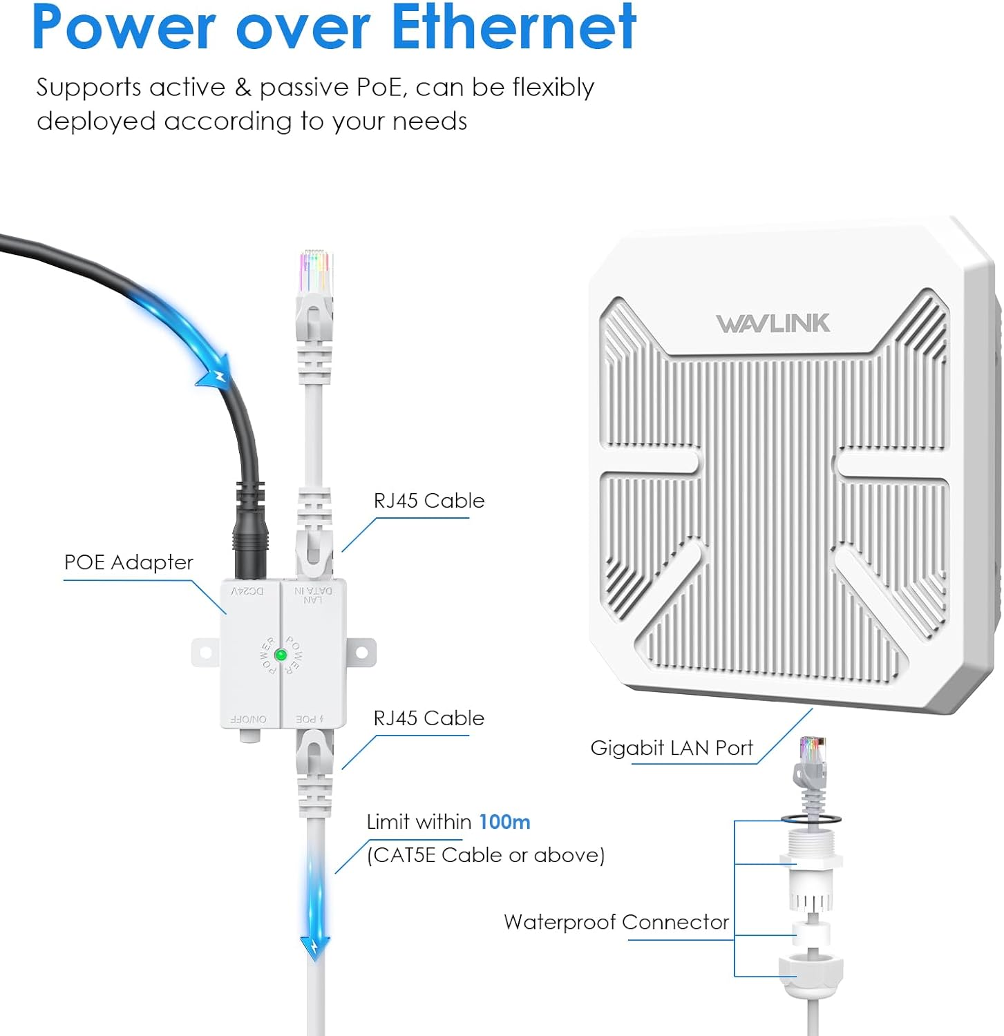 Wavlink AX3000 Outdoor Point to Point WLAN Bridge - immagine 6