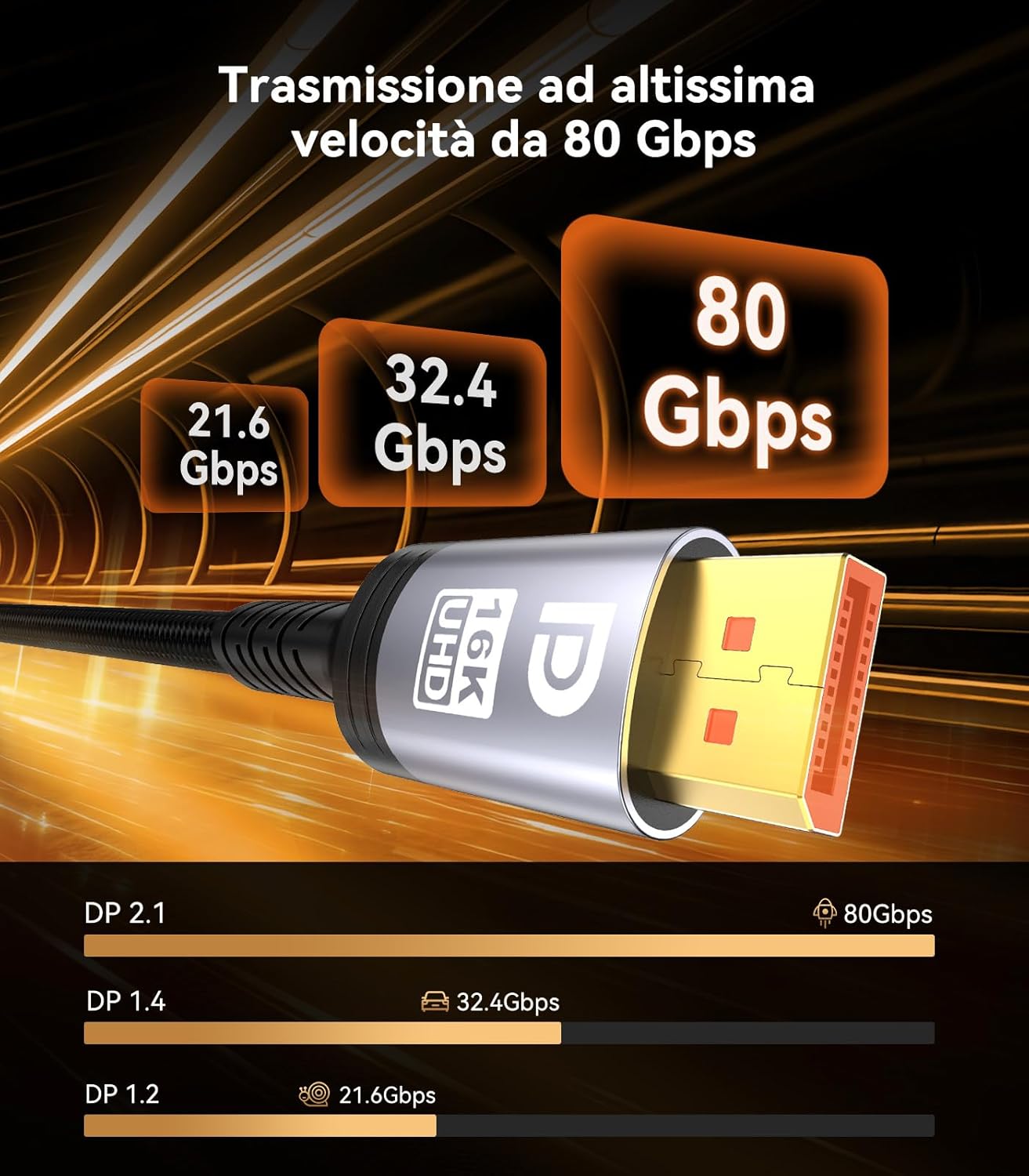 Sniokco Cavo DisplayPort 2.1 80Gbps 1.5M - immagine 5