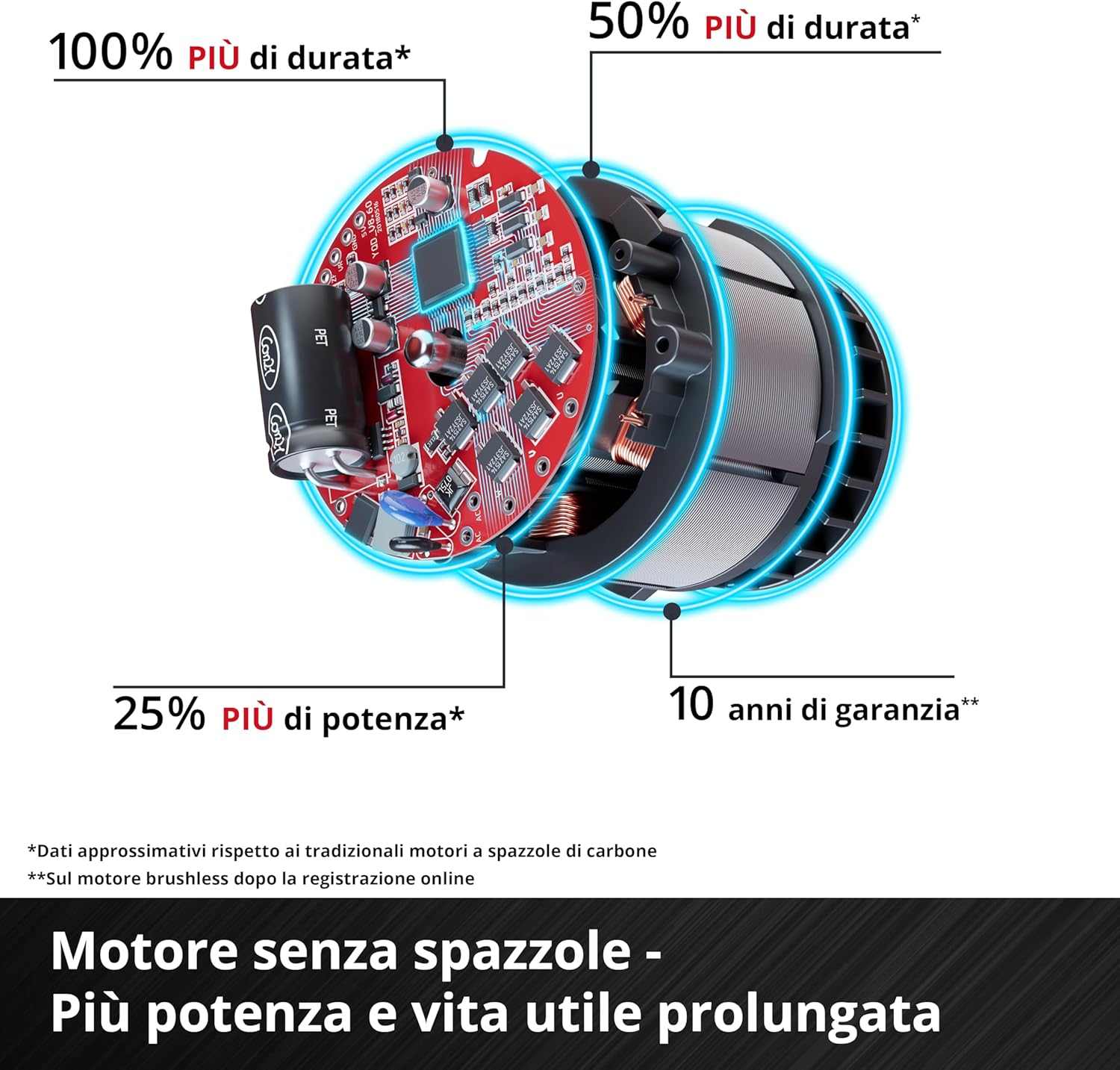 Einhell 4513942 Trapano Avvitatore a Percussione - immagine 6