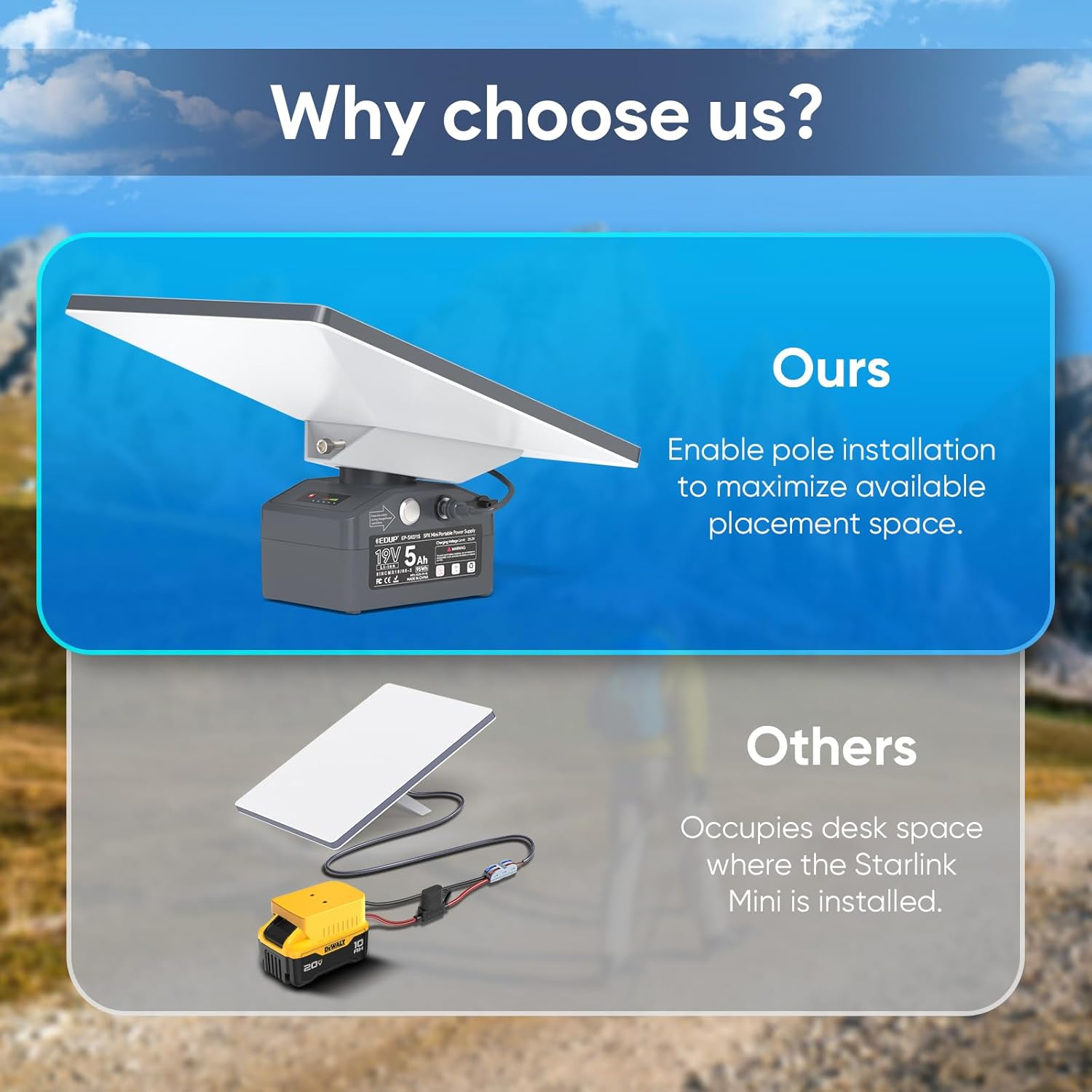 Edup Power Bank per Starlink Mini IP65 Impermeabile - immagine 3