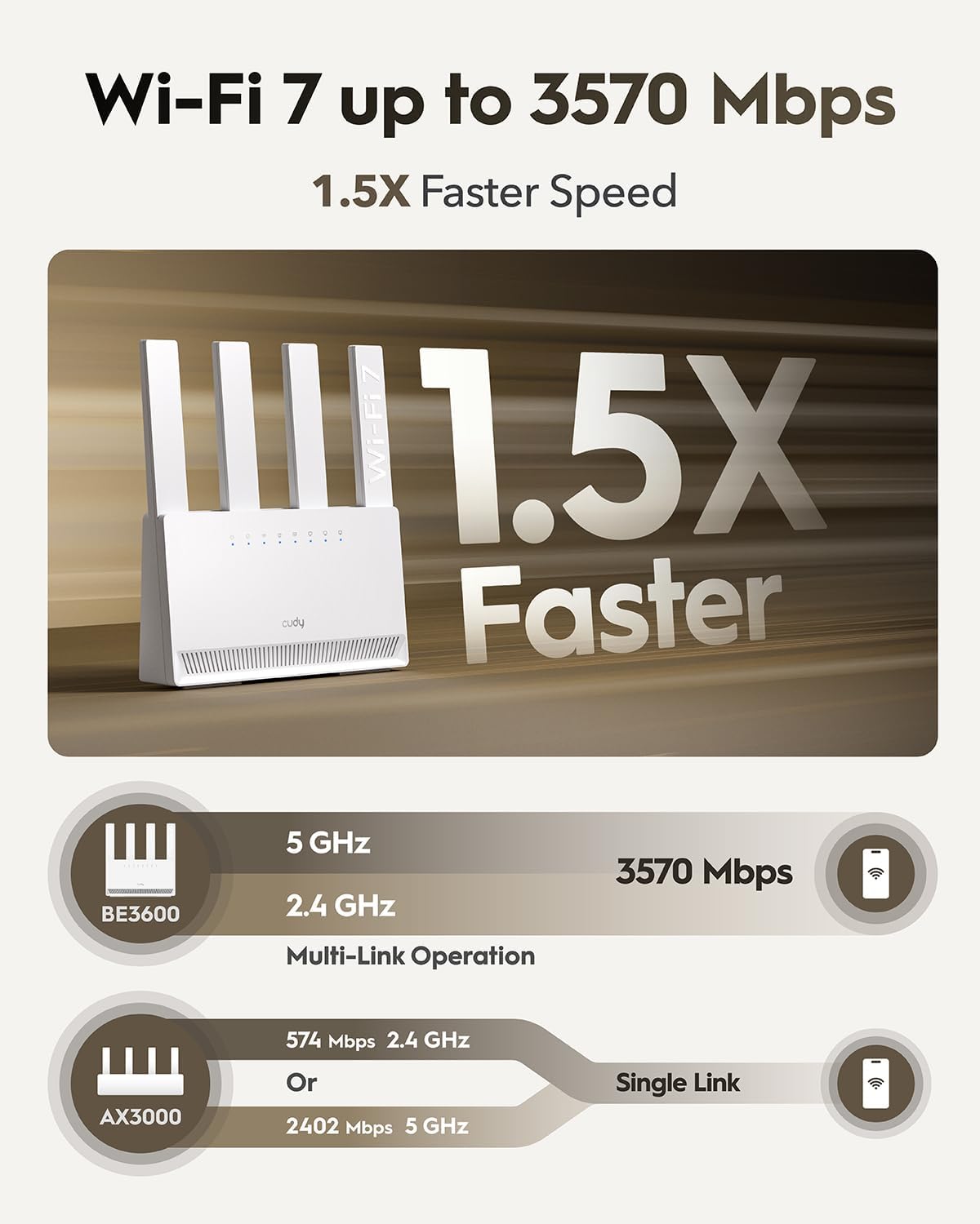 Cudy Router Dual Band BE3600 Wi-Fi 7 WR3600E - immagine 5