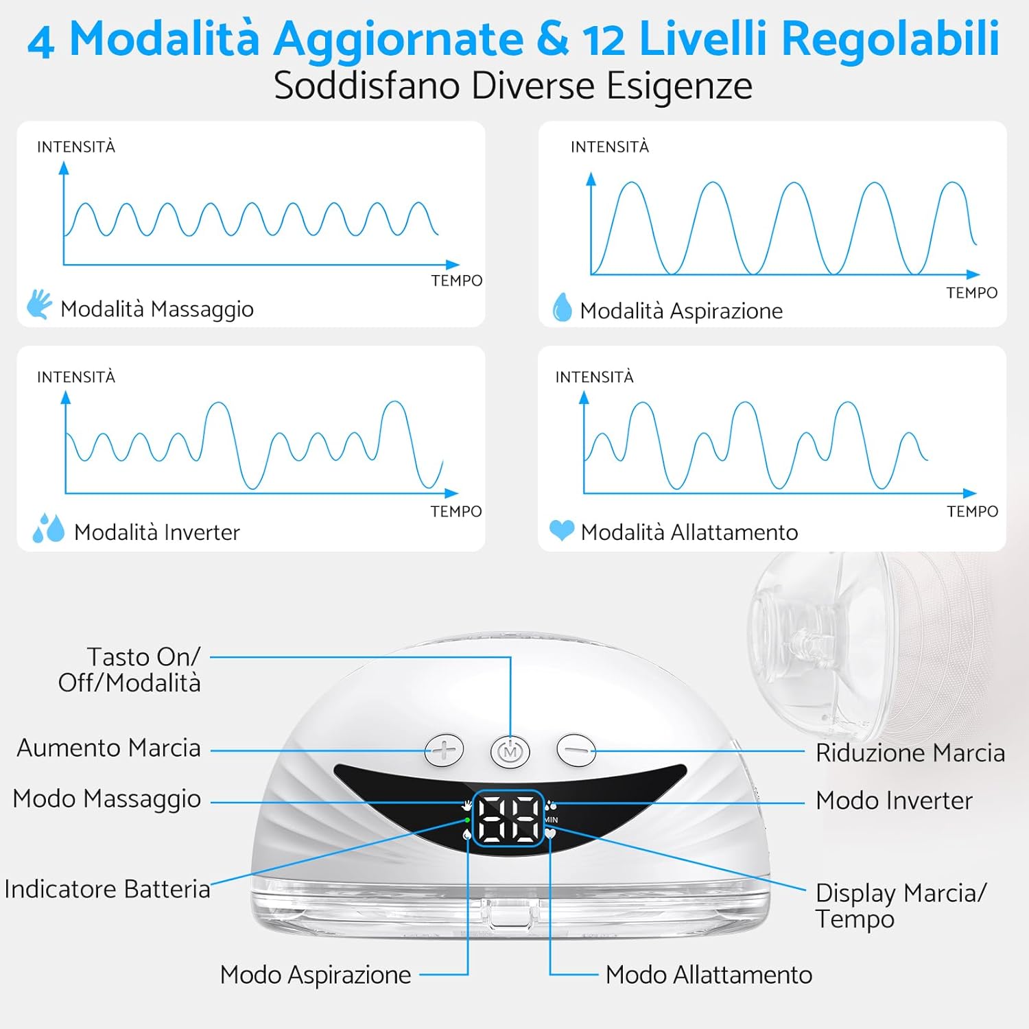 Esynic 2PZ Tiralatte Elettrico Indossabile 210ML, Bianco - immagine 2