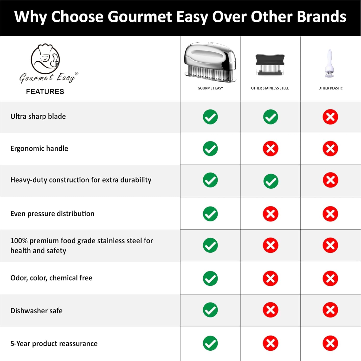 Utensile Batticarne 100% Acciaio Inossidabile - immagine 5