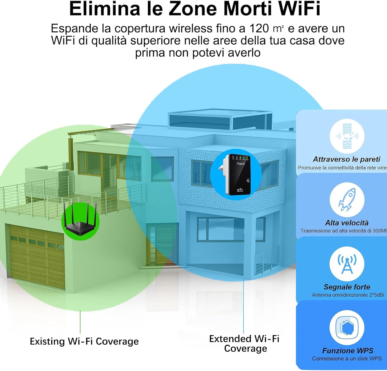 Ripetitore WiFi Wireless 300Mbps, Mini Compatto - immagine 2