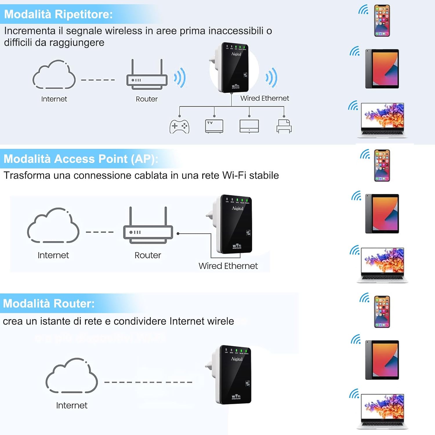 Ripetitore WiFi Wireless 300Mbps, Mini Compatto - immagine 3