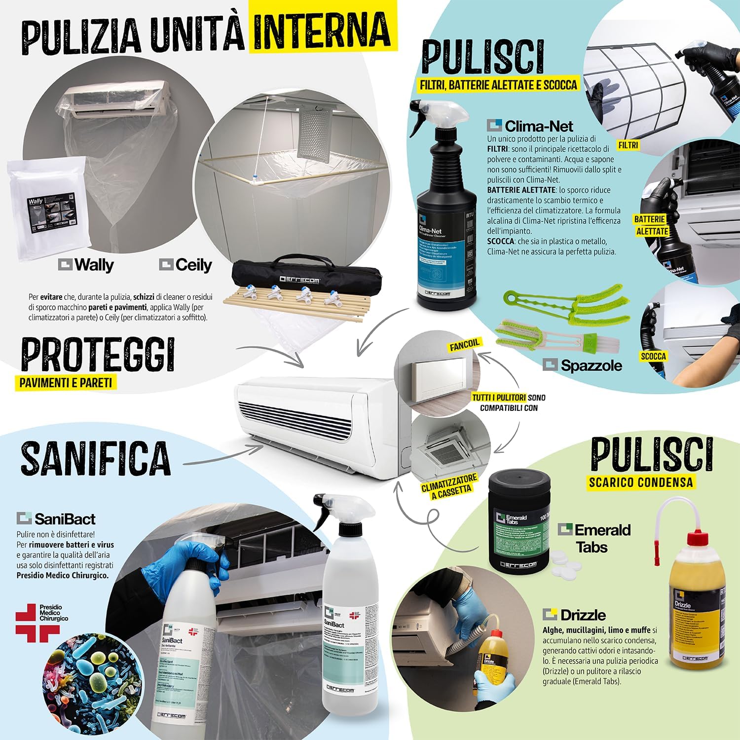 Errecom Kit Pulizia Climatizzatori - immagine 3