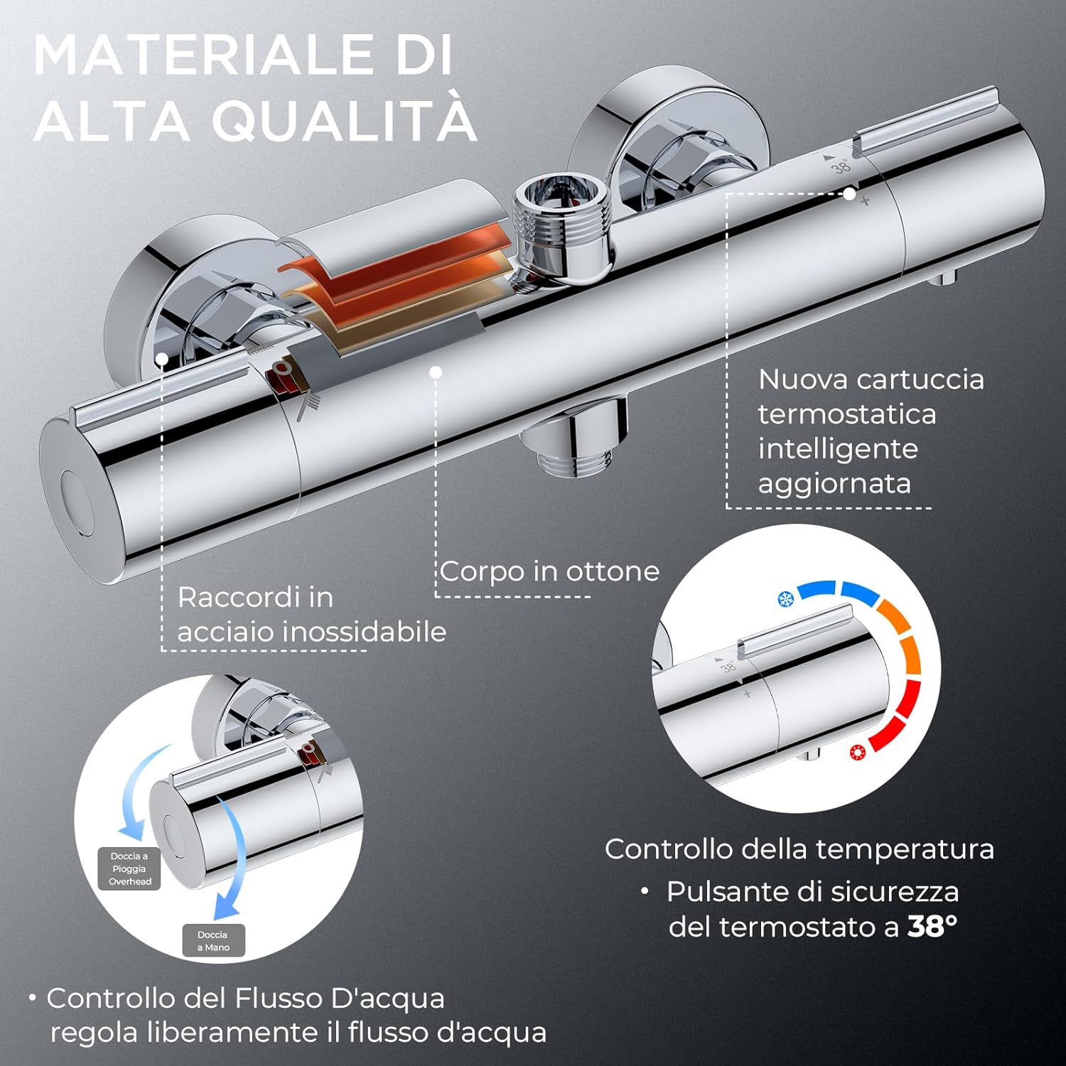 Forious Colonna Doccia con Miscelatore Termostatico - immagine 3