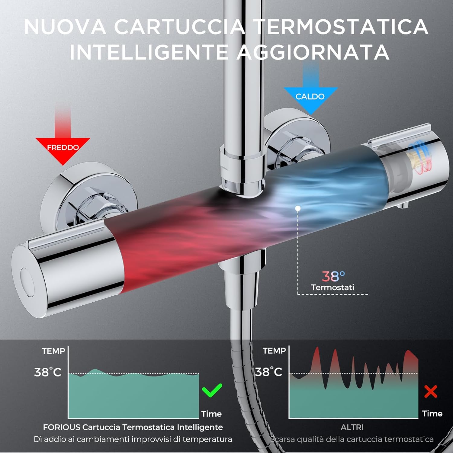 Forious Colonna Doccia con Miscelatore Termostatico - immagine 4