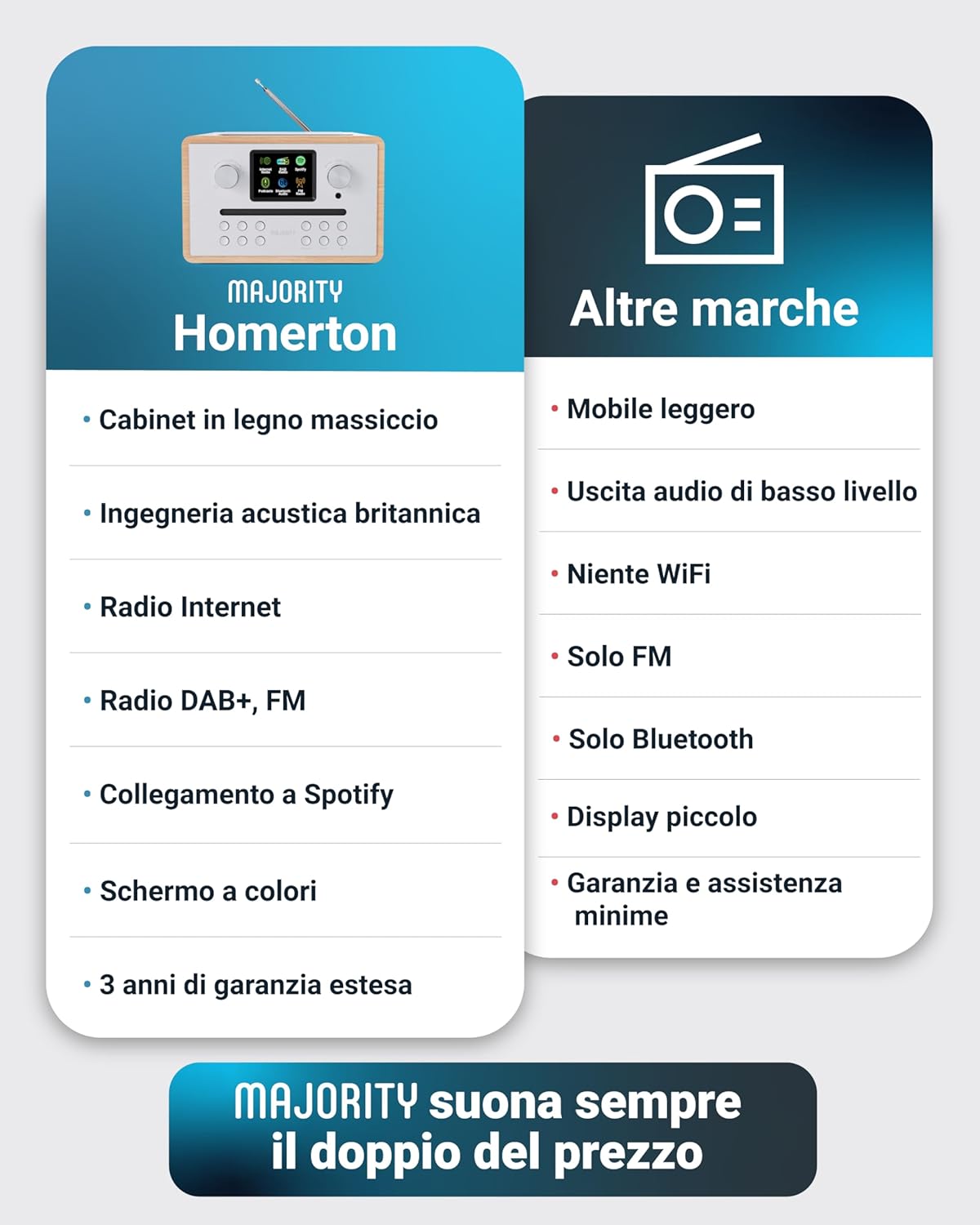 Majority Homerton - Impianto Stereo Casa Completo, Nero - immagine 6