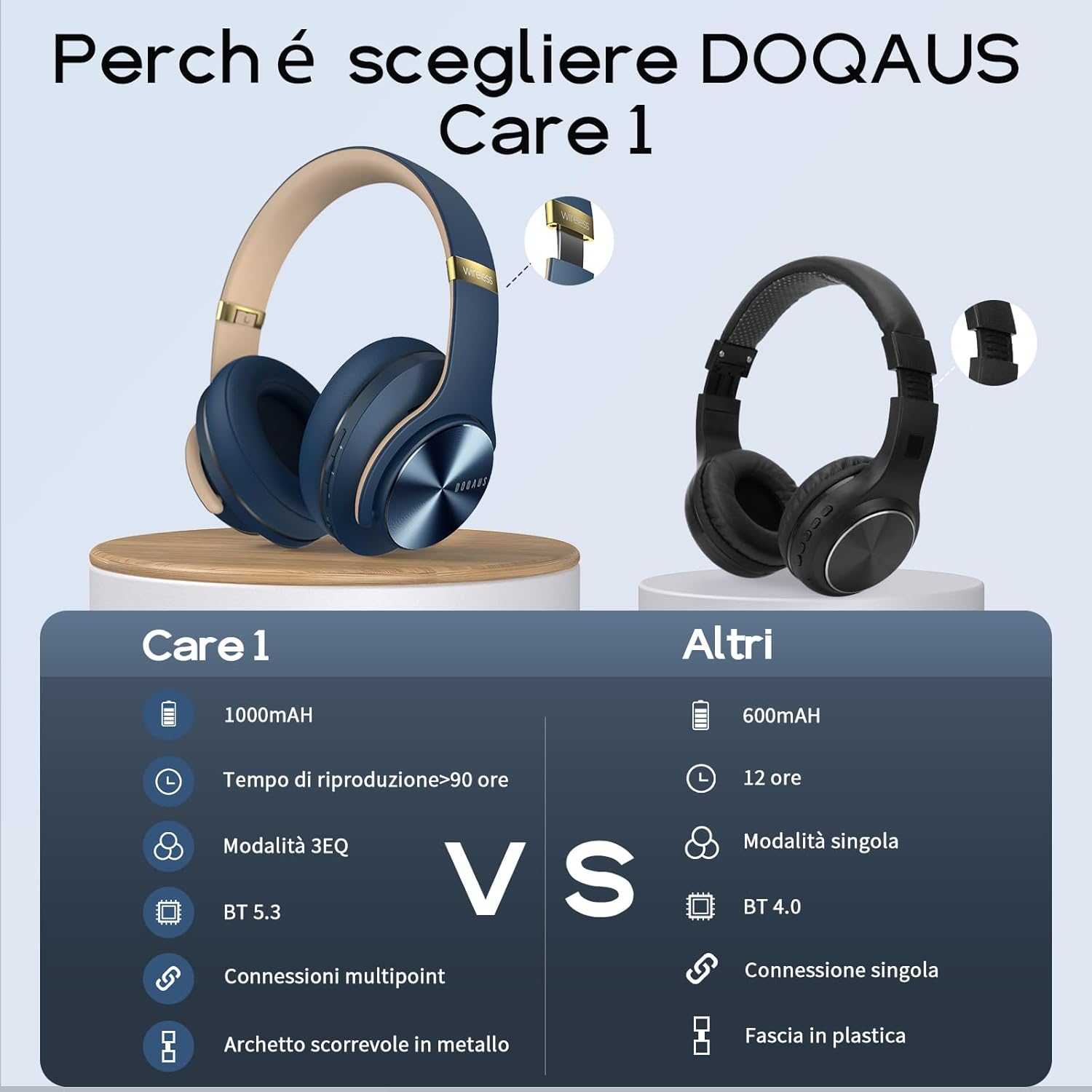 Doqaus Cuffie Bluetooth Over Ear 90h, Navy Blu - immagine 8