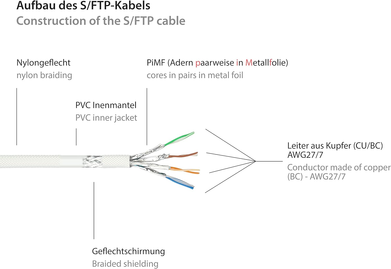 Python Series Cavo Patch Ethernet LAN 30m, Bianco - immagine 3