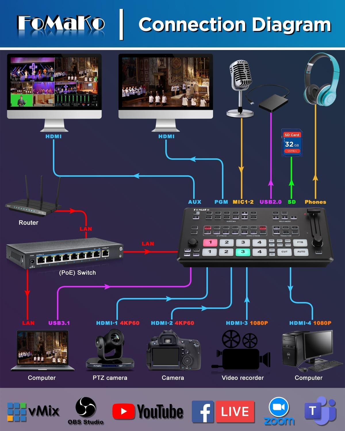 Fomako 4K Mixer Switcher Video Live Streaming M1 - immagine 9