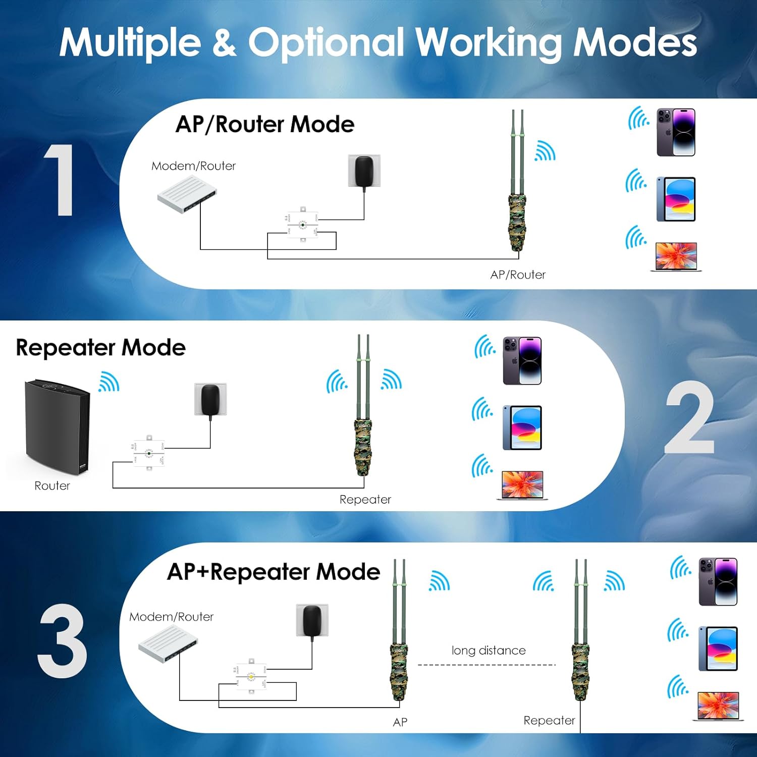 Ripetitore WiFi Esterno Wavlink AC1200 Mesh - immagine 5