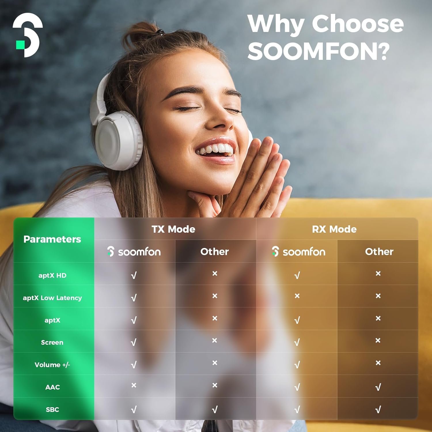 Soomfon Trasmettitore Ricevitore Audio Bluetooth 5.2 - immagine 2