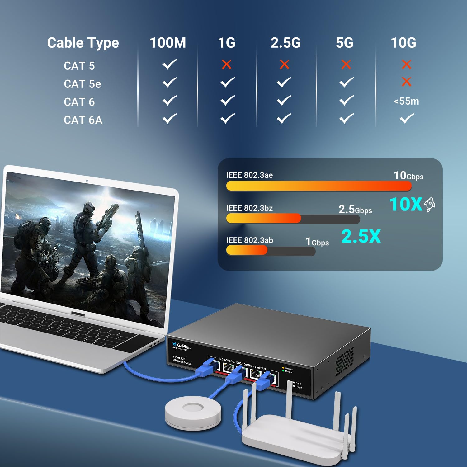 Switch Ethernet 5 porte 10 Gb Gigaplus - immagine 5