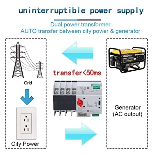 Interruttore di Trasferimento Automatico ATS PC 400V 4P 100A - immagine 3