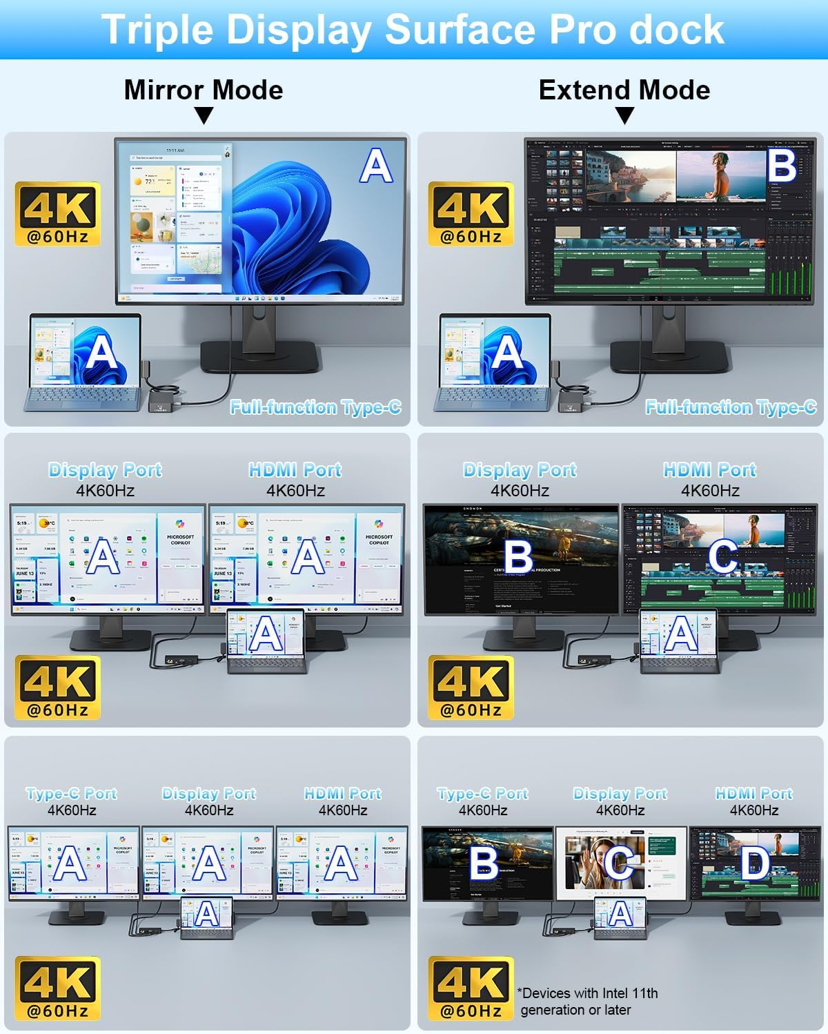 MS Surface Dock 12 in 1 con Quadruple Display - immagine 5