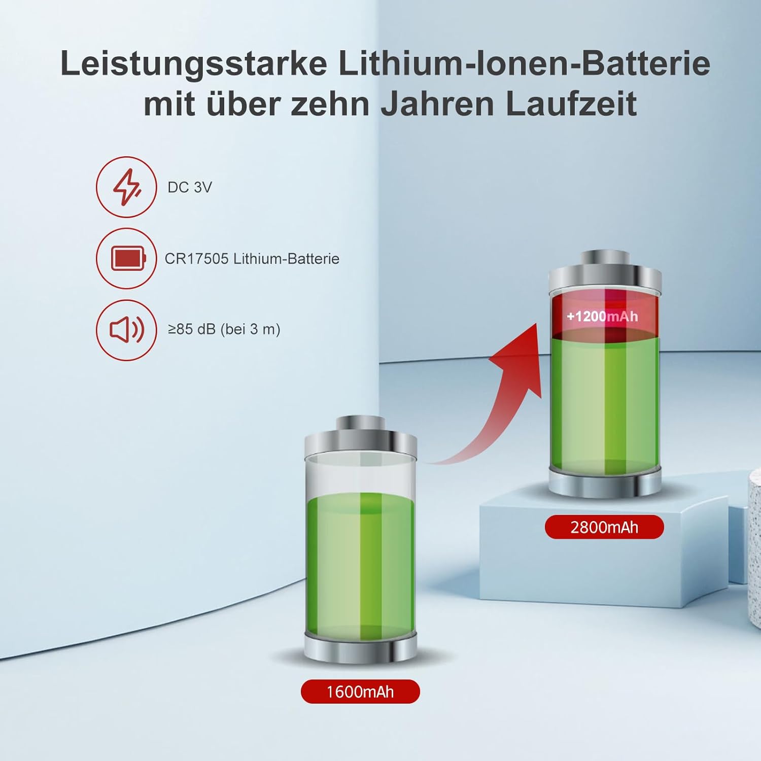 Rilevatore di Fumo e CO Combinato Wireless (2 pezzi) - immagine 5