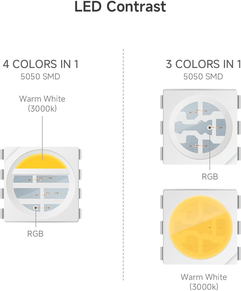 Btf-lighting Striscia LED 5050SMD RGBWW 24V 5M - immagine 3