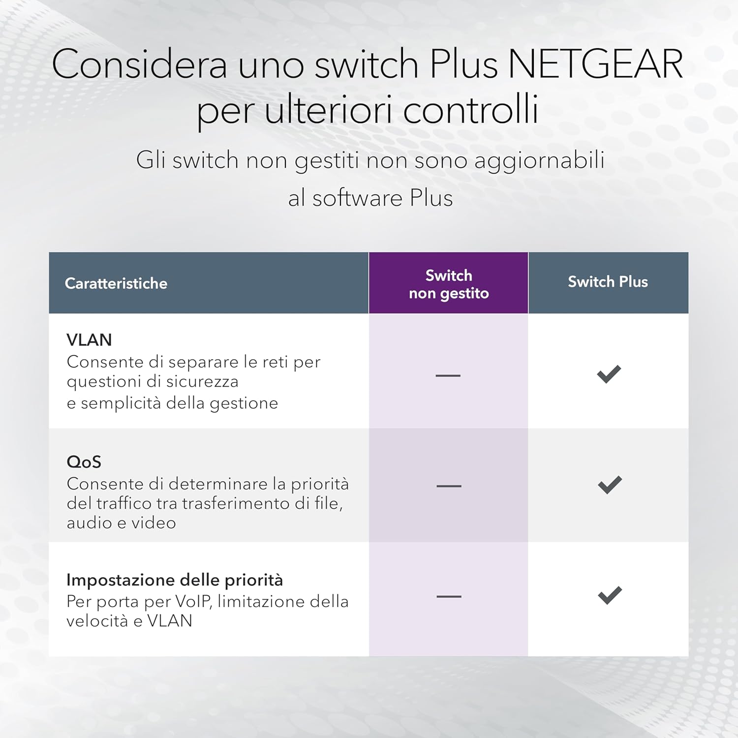 Netgear Switch Gigabit Ethernet a 16 porte GS116V3 - immagine 4